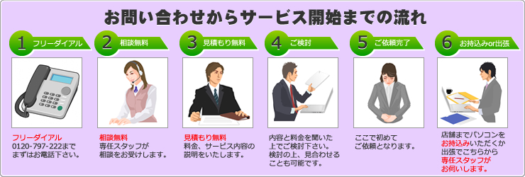 サービスの流れ サービスの流れ